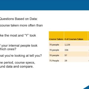 Data Diving: Questioning